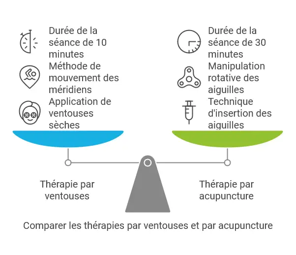 Fibromyalgie Utilisation Des Ventouses Et De Lacupuncture