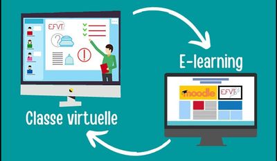Classe virtuelle de formation ventousothérapie